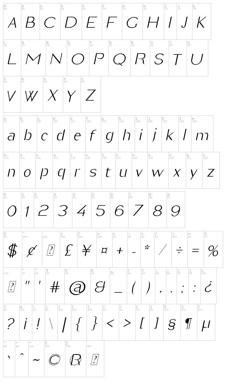 Imelda font map